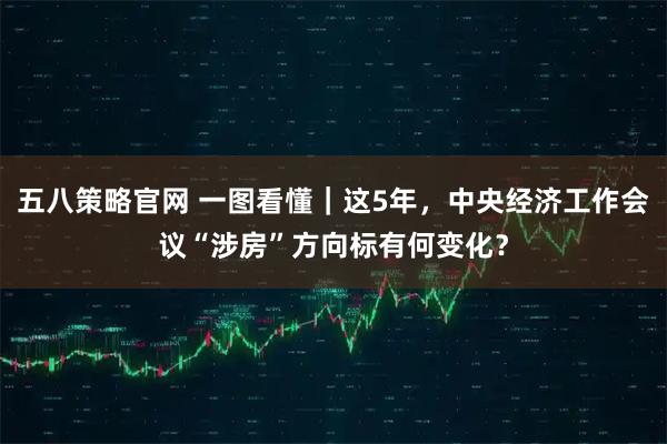 五八策略官网 一图看懂｜这5年，中央经济工作会议“涉房”方向标有何变化？