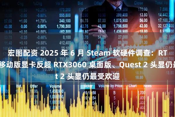 宏图配资 2025 年 6 月 Steam 软硬件调查：RTX4060 移动版显卡反超 RTX3060 桌面版、Quest 2 头显仍最受欢迎